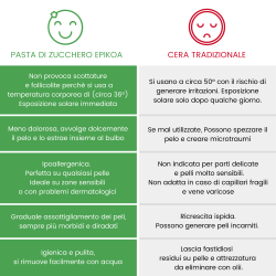 PASTA DI ZUCCHERO STRONG N.3 EPIKOA cera NATURALE epilatoria 500ml